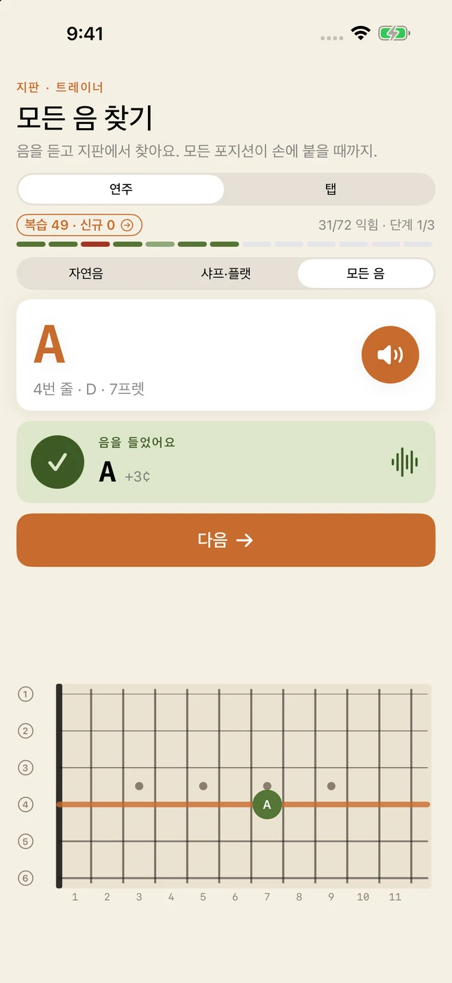 지판 트레이너가 4번 줄의 A 음을 묻고, 들은 음을 확인해 줘요(정답, 3센트 높음). 지판 다이어그램에 그 음이 표시돼요. 문제 위의 ‘연주’와 ‘탭’ 전환 스위치로 같은 연습을 기타 없이 할 수 있어요.
